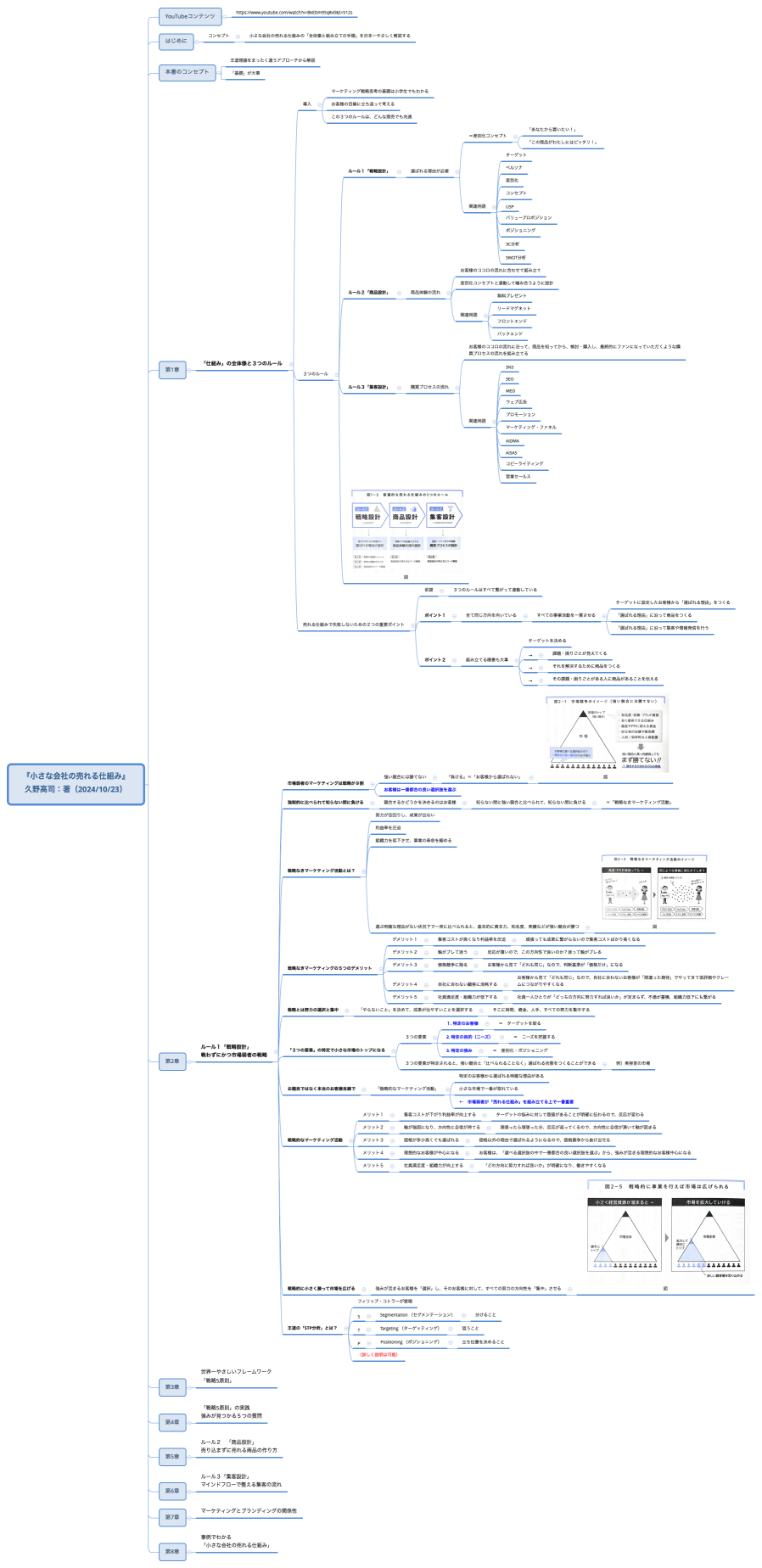 『小さな会社の売れる仕組み』 久野高司：著（2024/10/23）