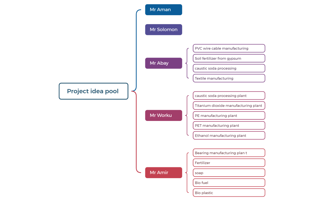 Project Idea pool 