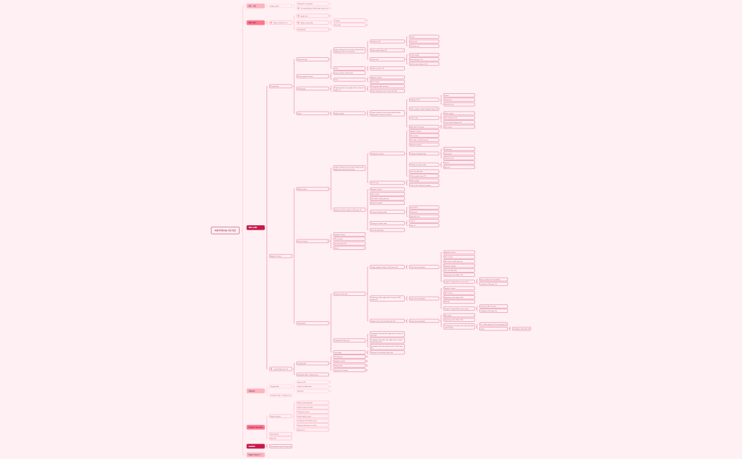 Hệ thống nội bộ