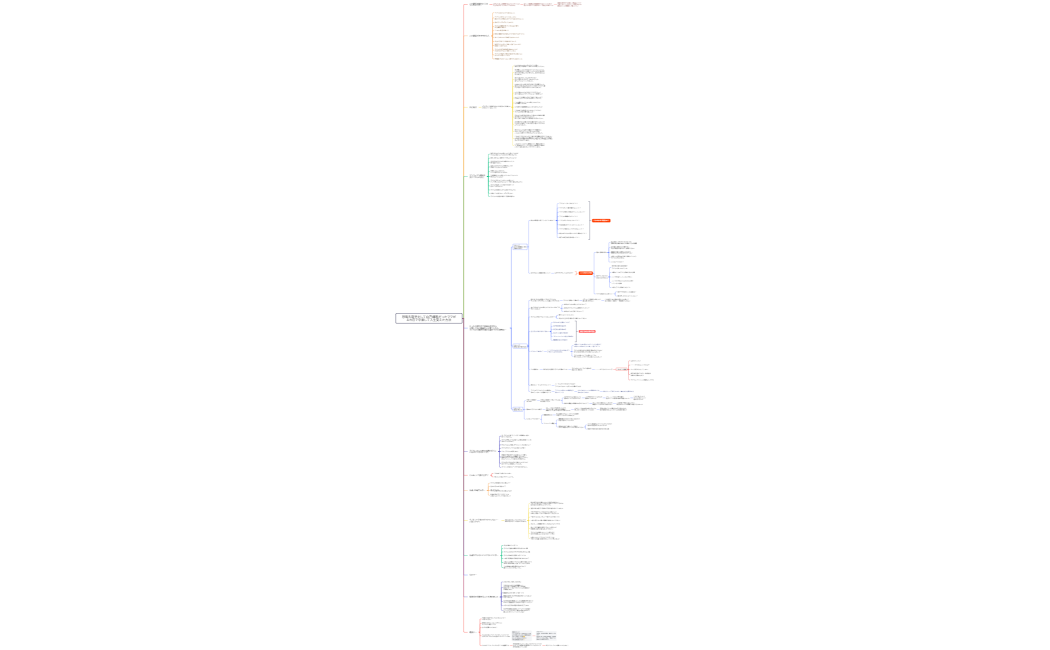 マインドマップ