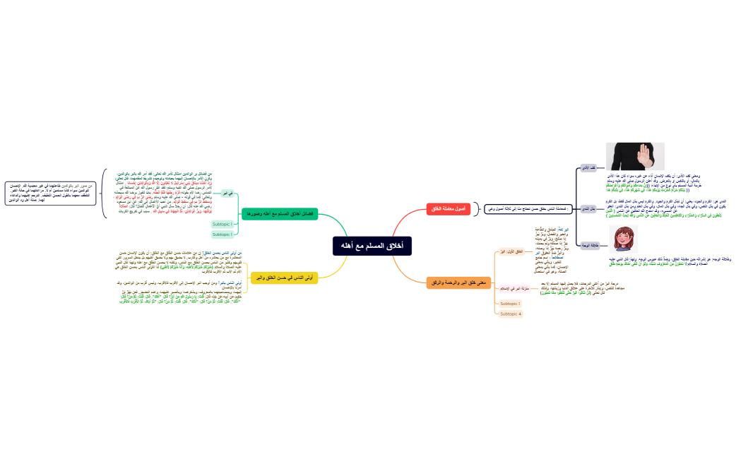 أخلاق المسلم مع أهله