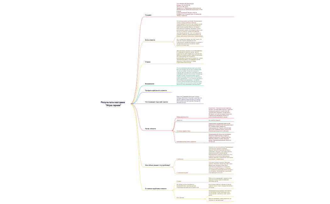 Результаты кастдева   "Игра героев"