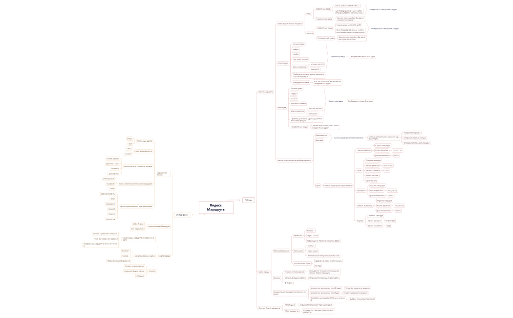 Яндекс.Маршруты минднам.xmind