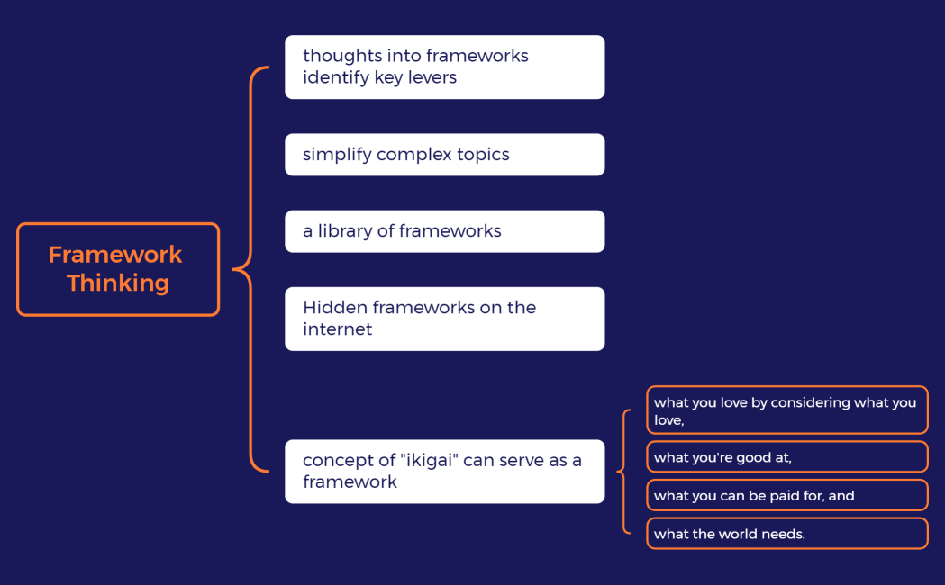 Framework Thinking