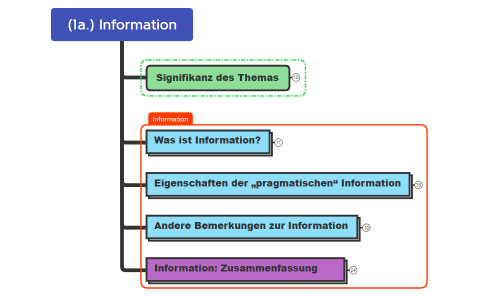 (1.) Einführung