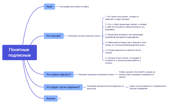 002_Ponyatnye_podpisnye