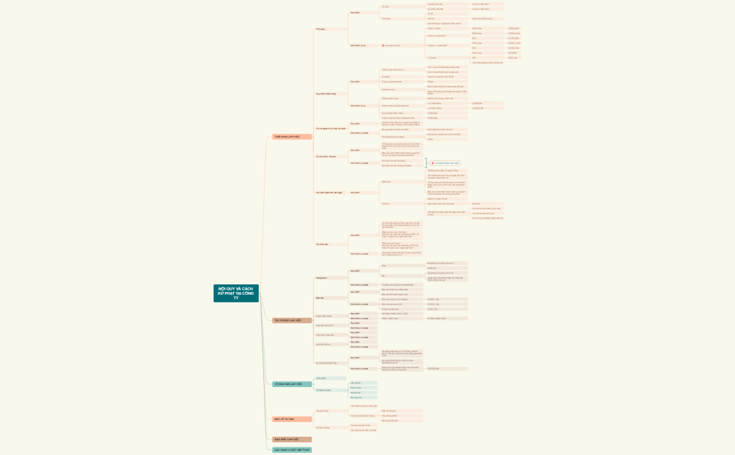 NỘI QUY VÀ CÁCH XỬ PHẠT TẠI CÔNG TY
