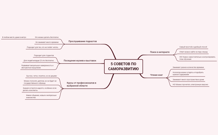 5 СОВЕТОВ ПО САМОРАЗВИТИЮ