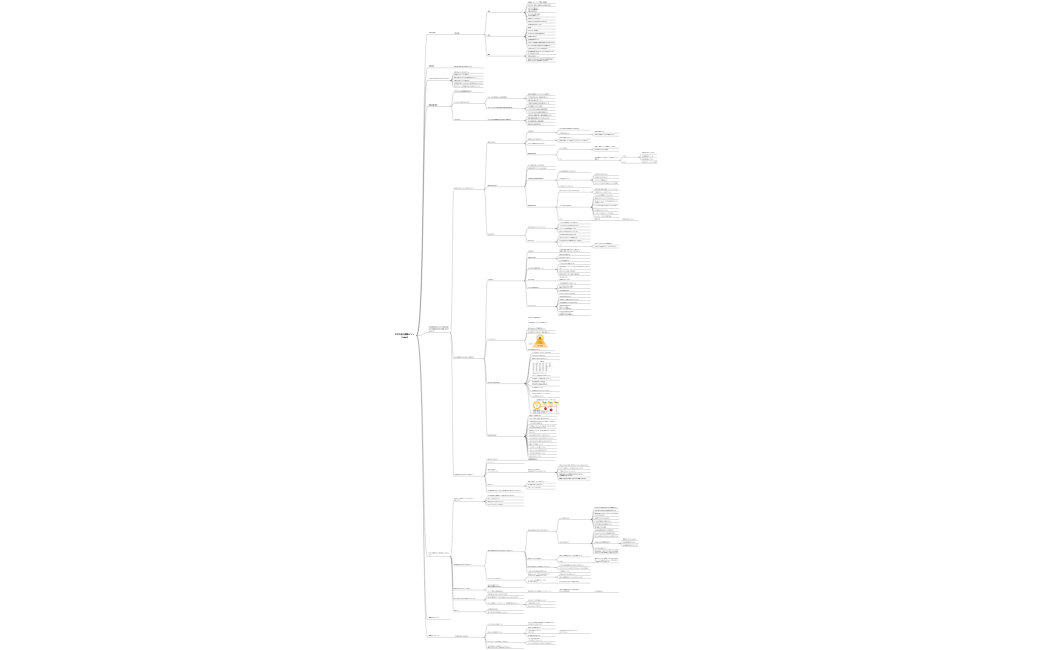 ズボラ自己理解メソッドday3