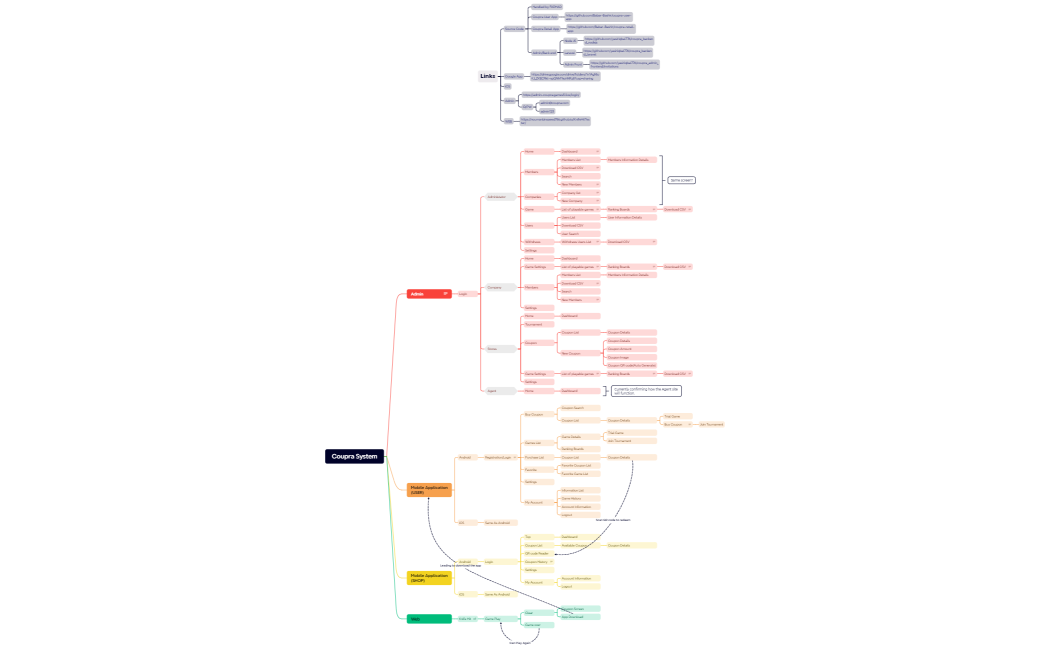 マインドマップ