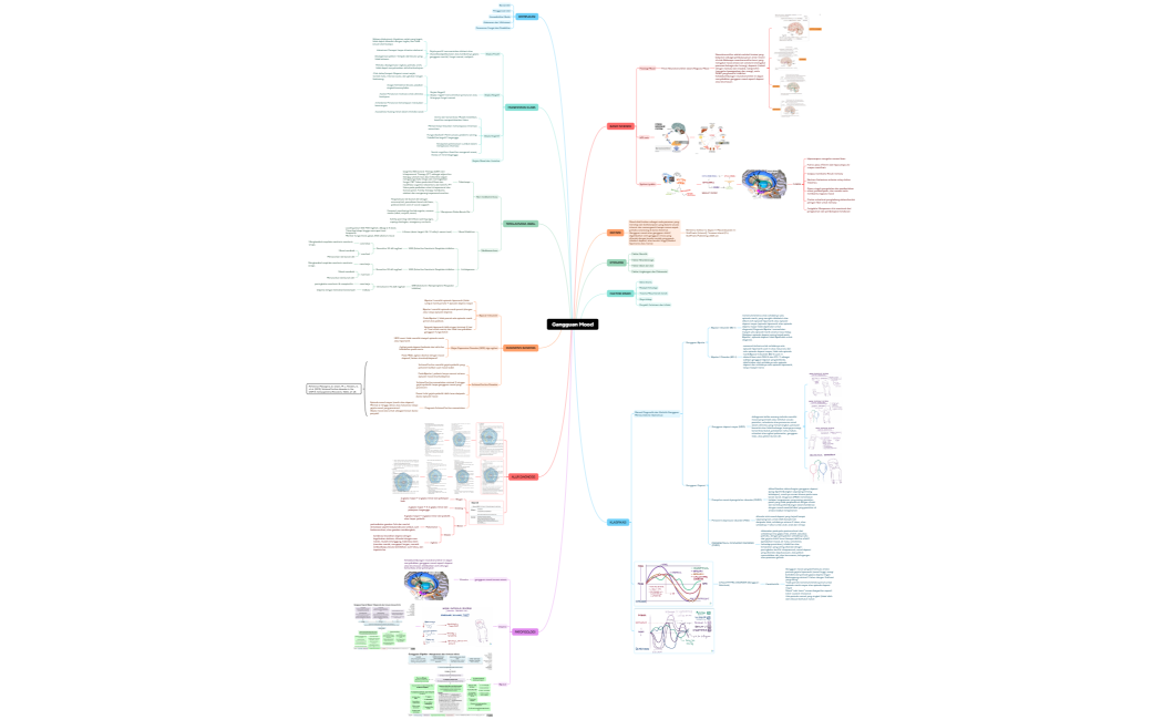 mm.3.4.week 1.TERJAGO