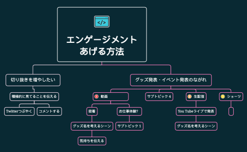 エンゲージメント