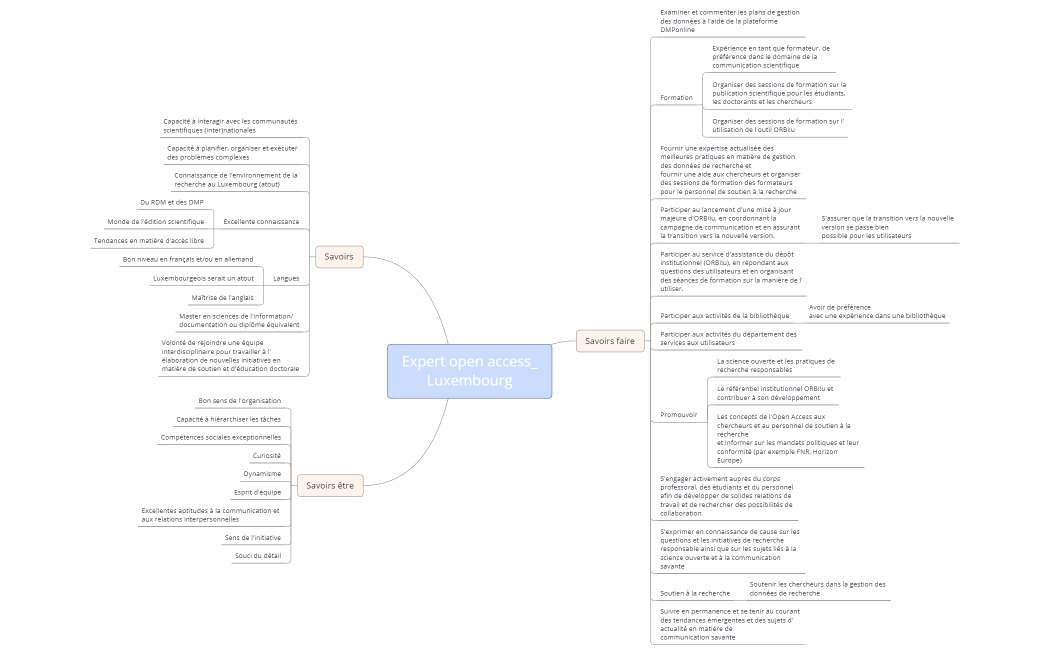 Expert open access_Luxembourg