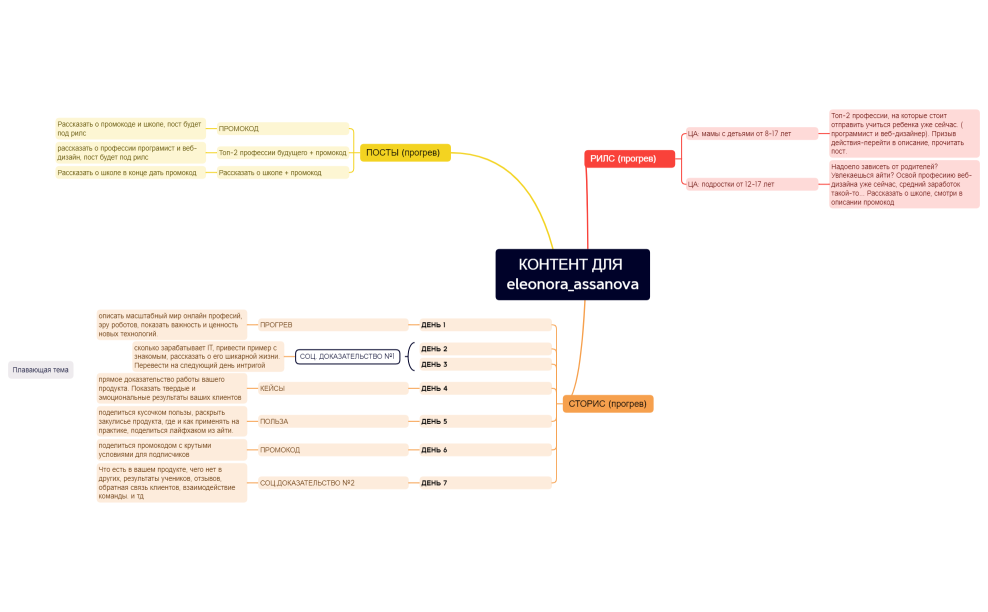 КОНТЕНТ скелет.xmind