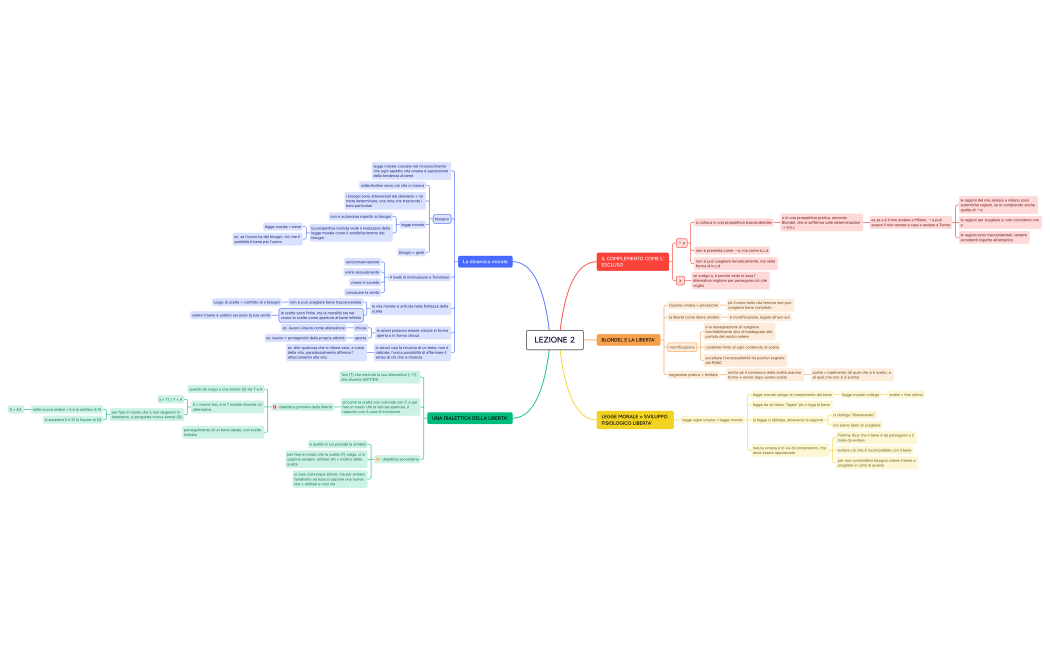 LEZIONE 2