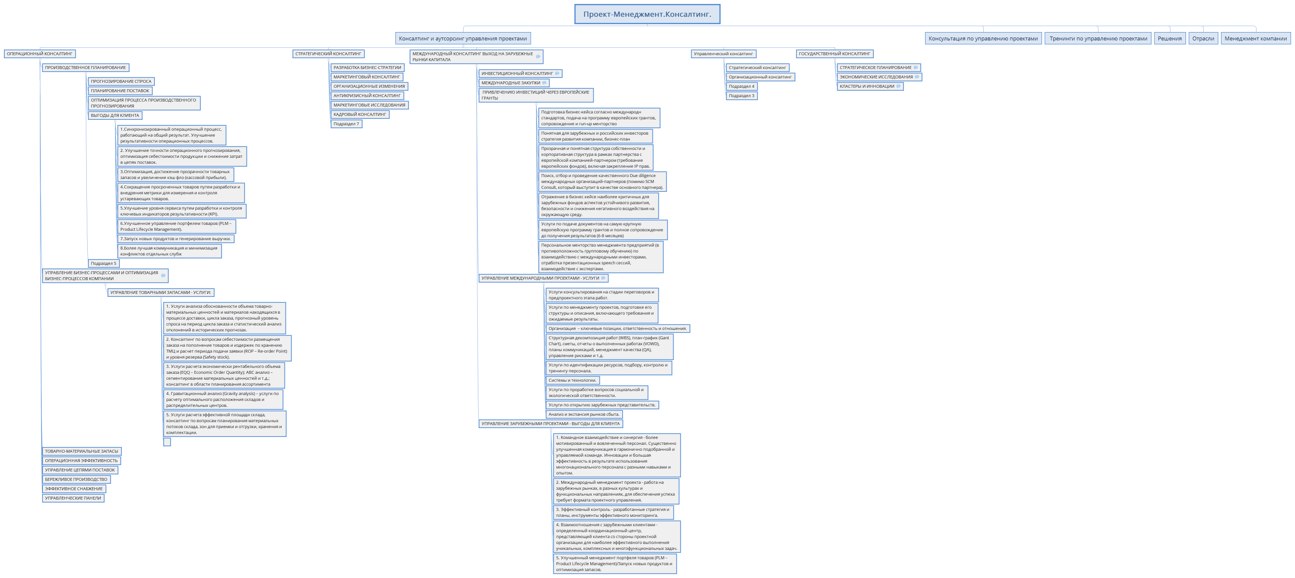 Проект-Менеджмент.Консалтинг.