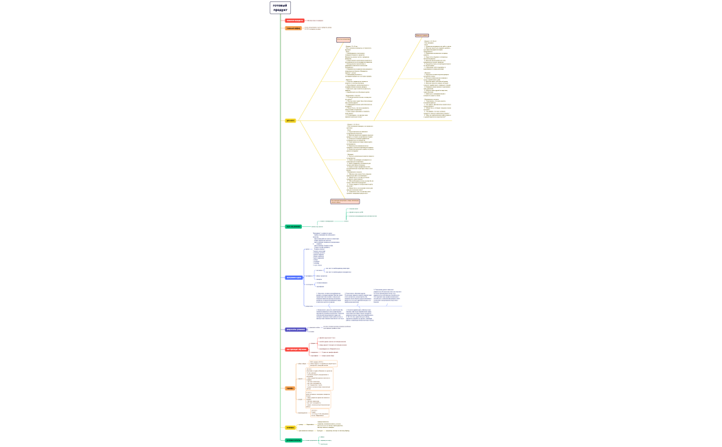 концепт продукта