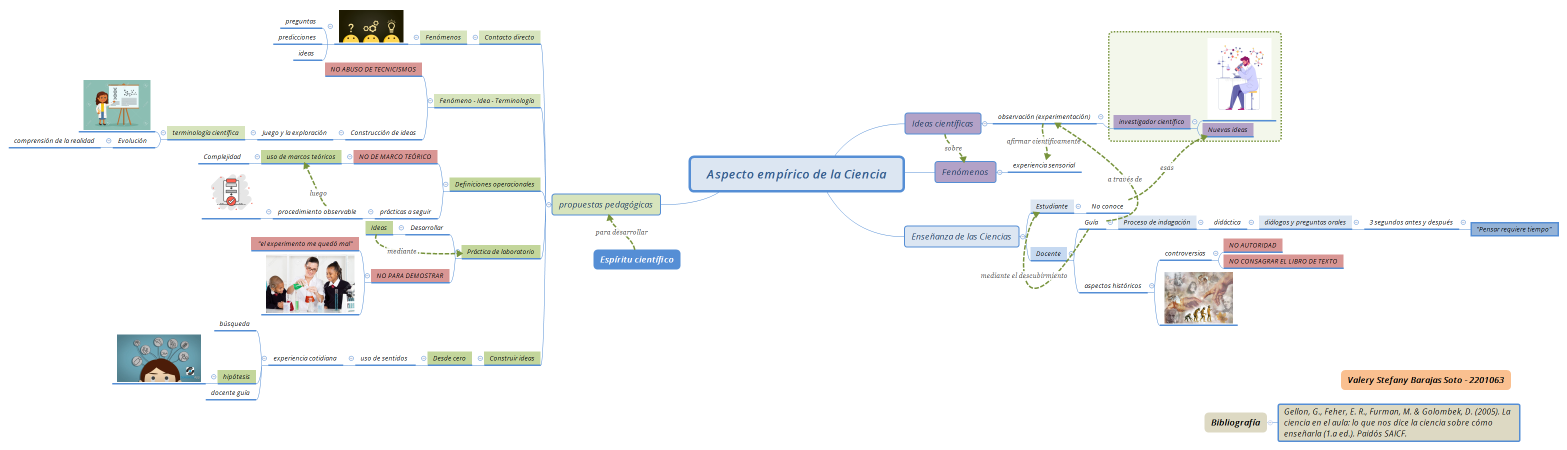 Aspecto empírico de la Ciencia