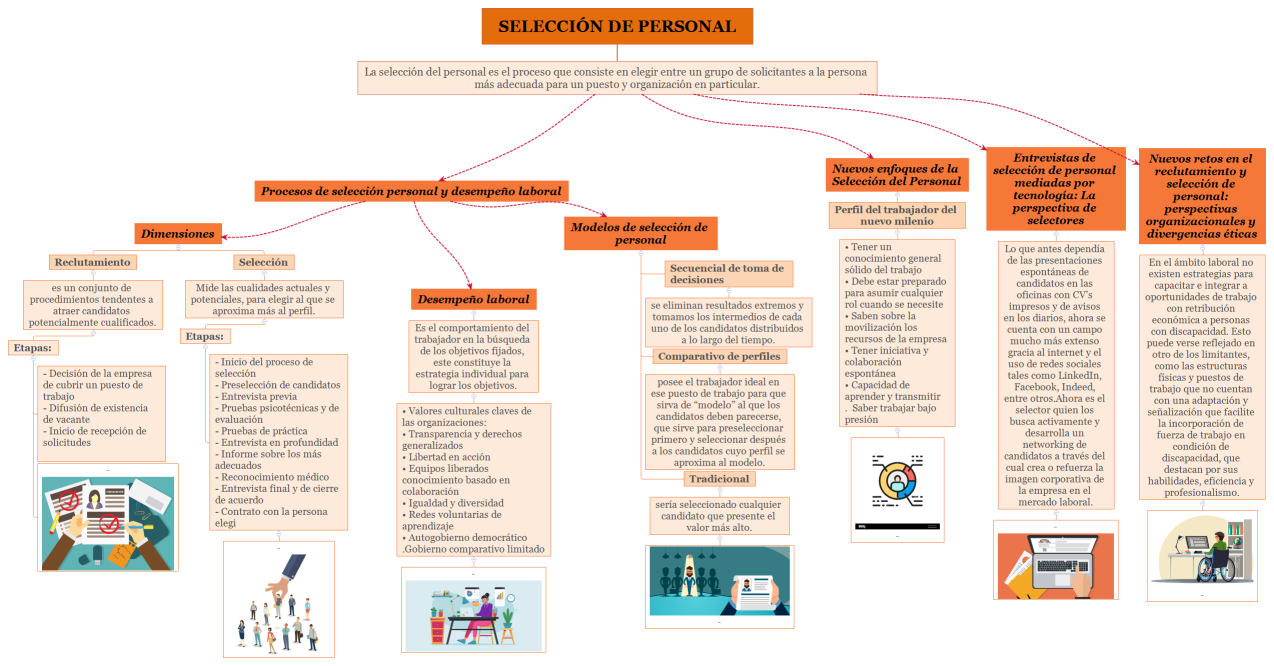 SELECCIÓN DE PERSONAL
