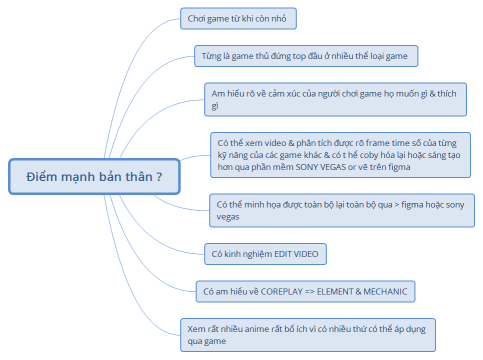 Điểm mạnh bản thân ?