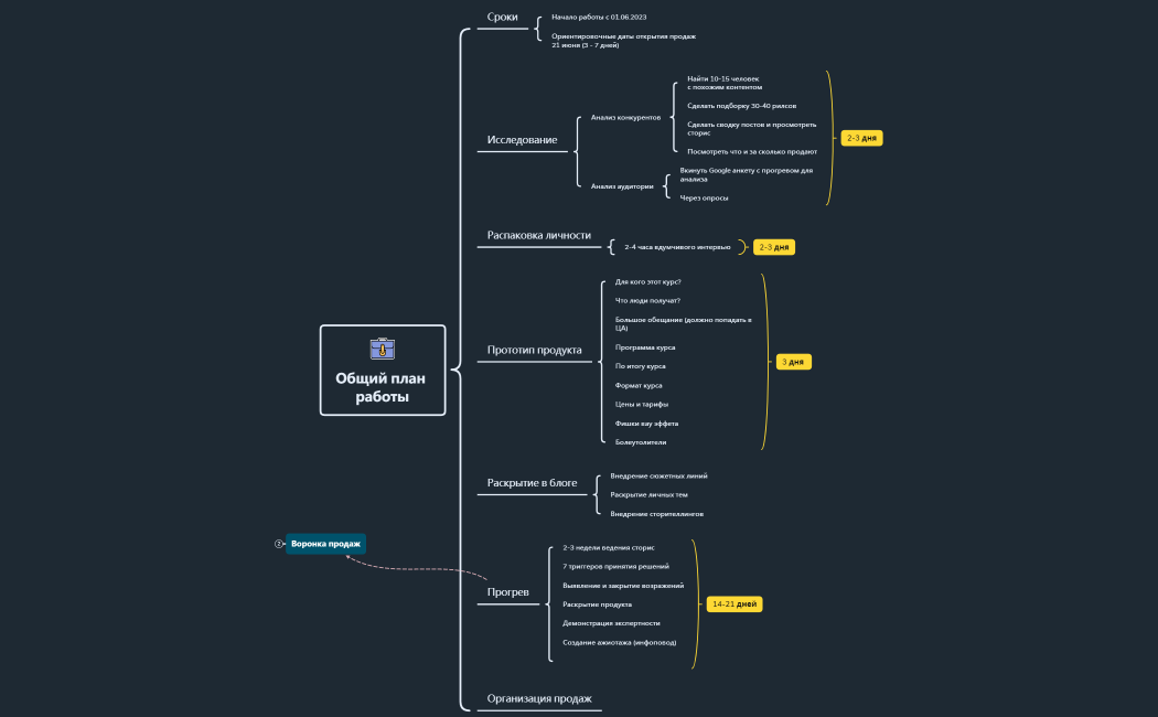 Общий план работы