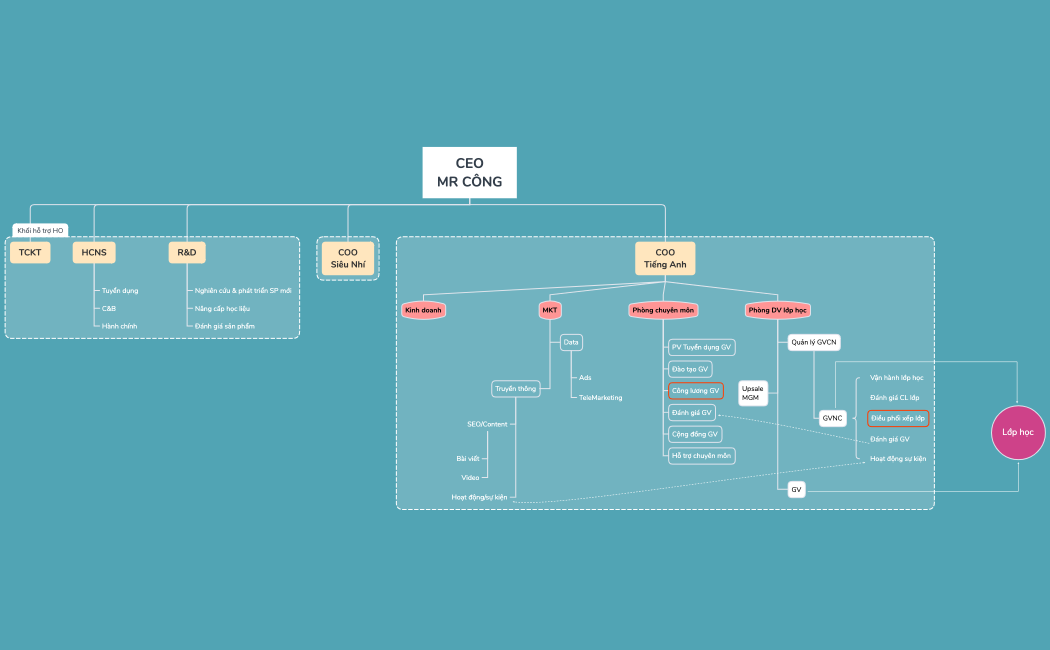 PANTADO - Sơ đồ vận hành 2025