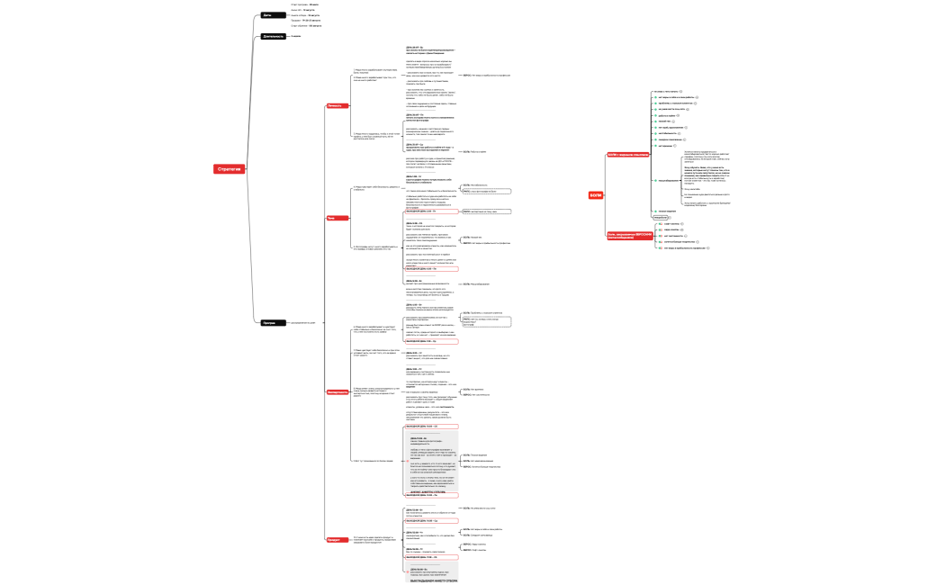 Стратегия Маша