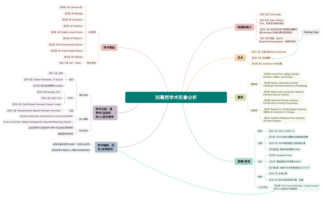 刘蓦然学术形象分析