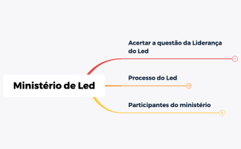Ministério de Led