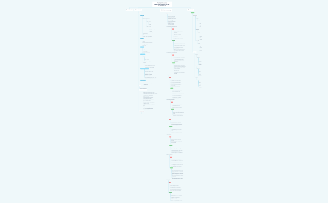 Паспорт проекта 