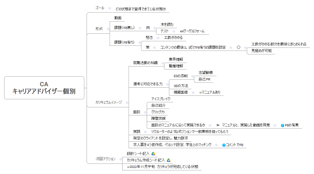 CA キャリアアドバイザー個別