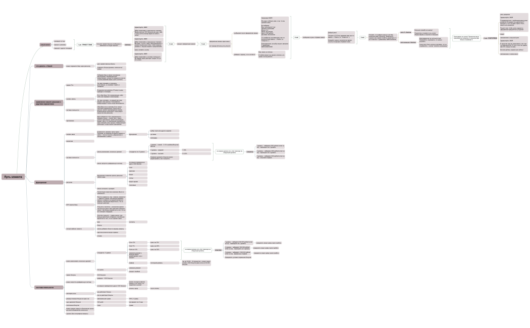 Путь клиента