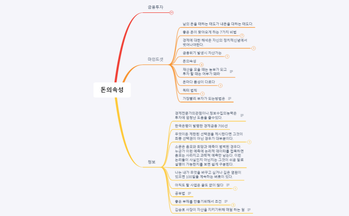 돈의속성(김승호)