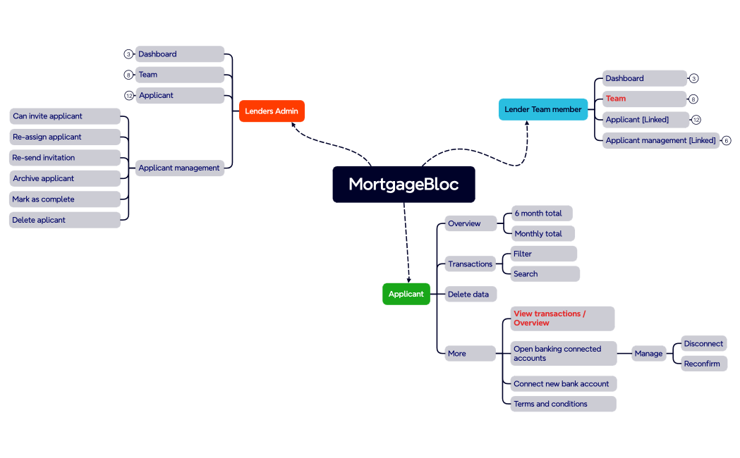 MortgageBloc
