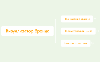 Визуализатор бренда