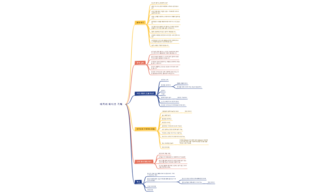 소셜 미디어 마케팅