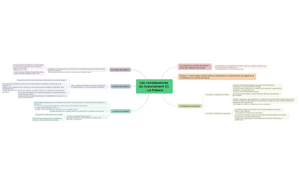 Les conséquences du licenciement (1)  Le Préavis
