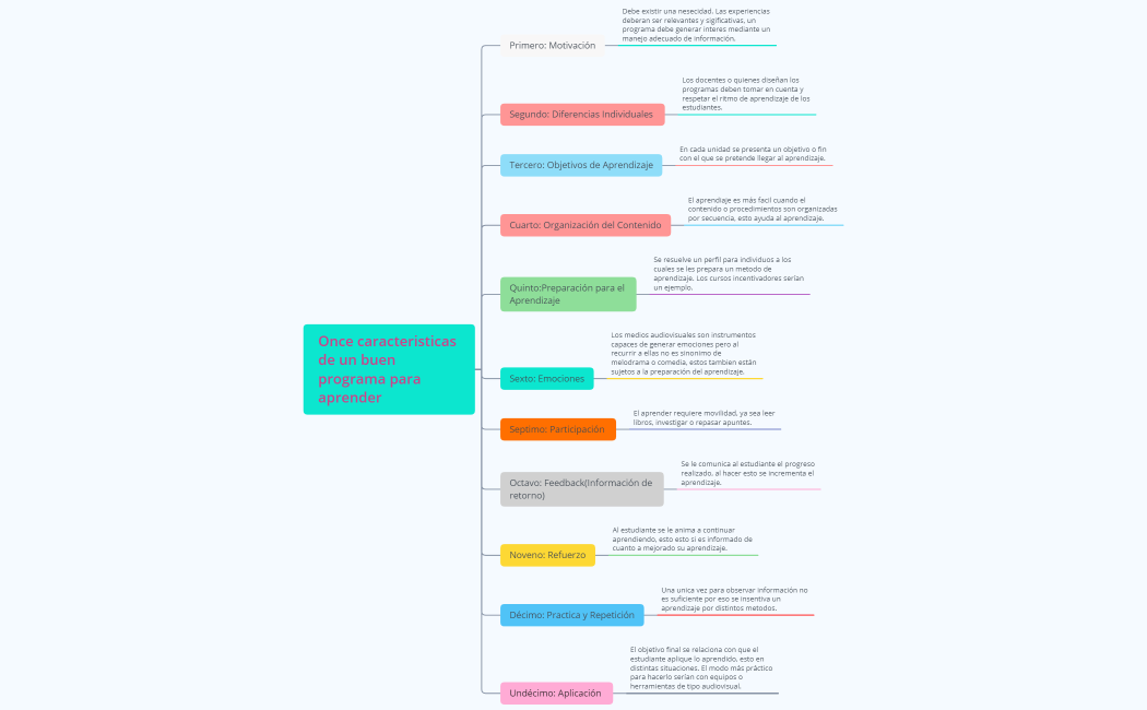 Once caracteristicas de un buen programa para aprender 