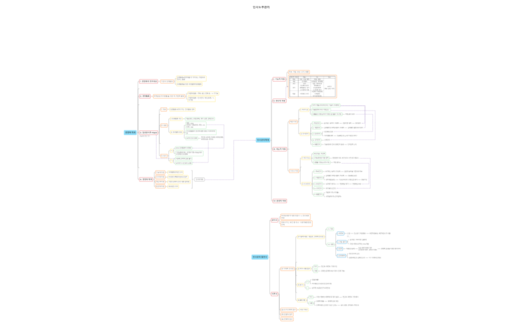 필기노트_인사노무관리_221129