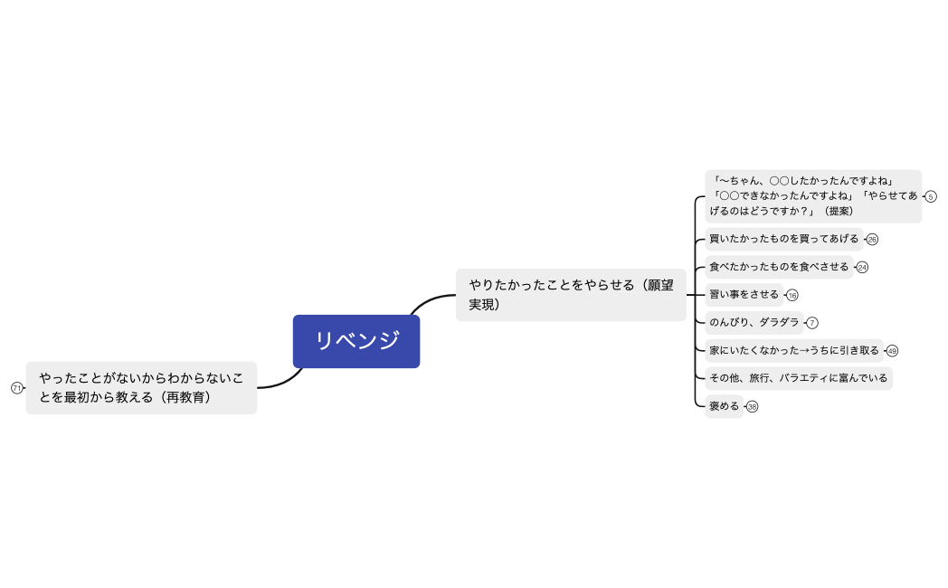 7-2リベンジ（後半）