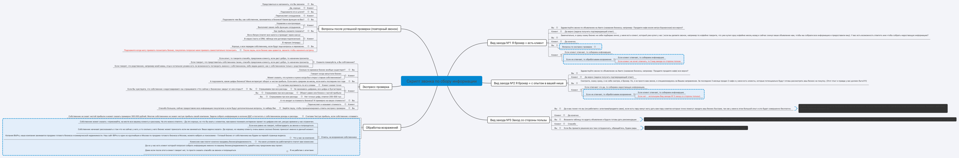 Скрипт звонка по сбору информации