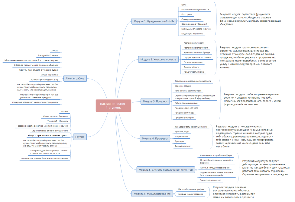 наставничество  1 ступень