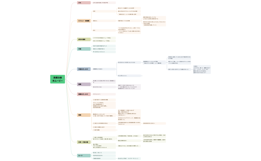 高橋功様本ムービー