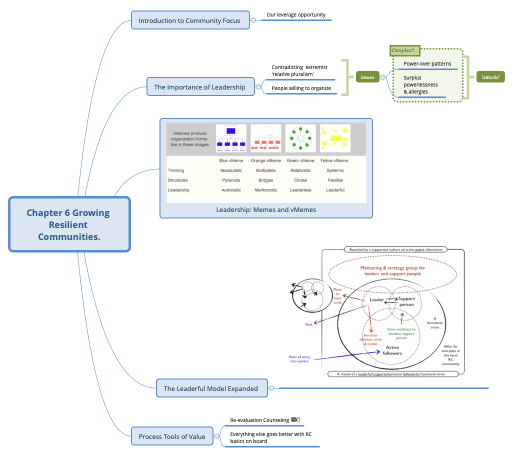 Chapter 6 Growing Resilient Communities.