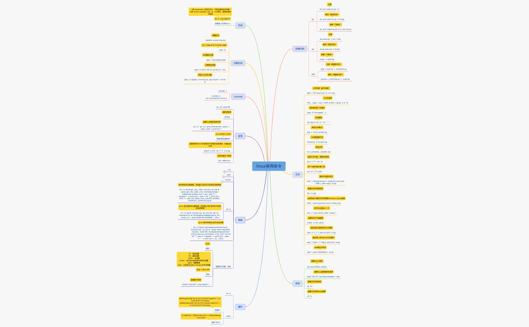 linux_most_useful_cmds