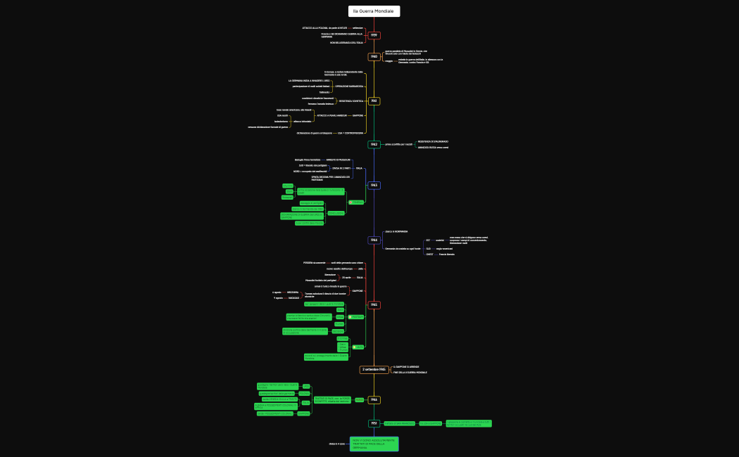 Procrastinazione arresto anomalo