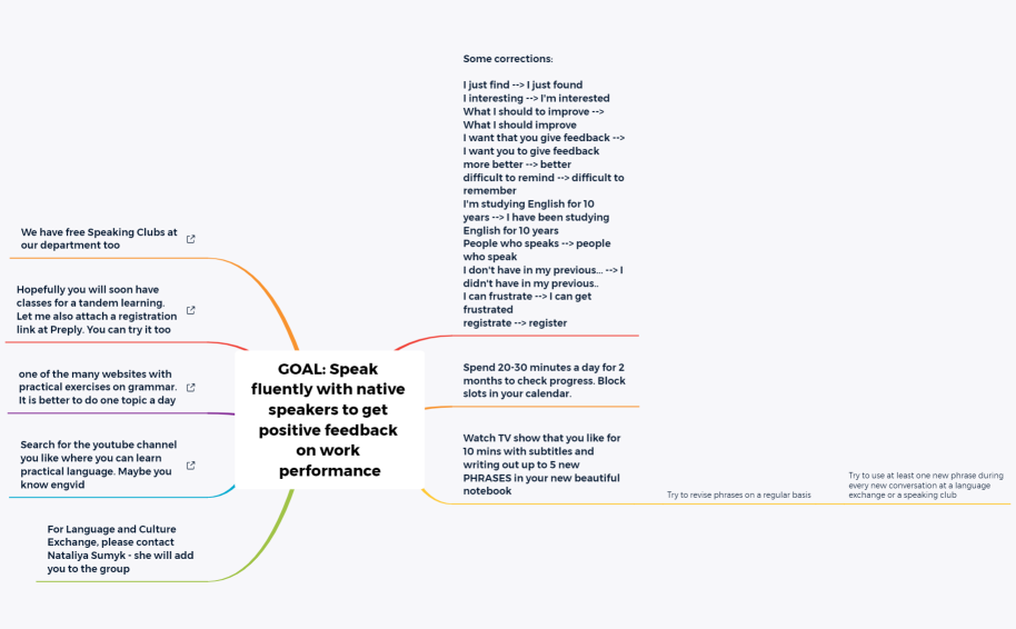 Oksana_Learning plan