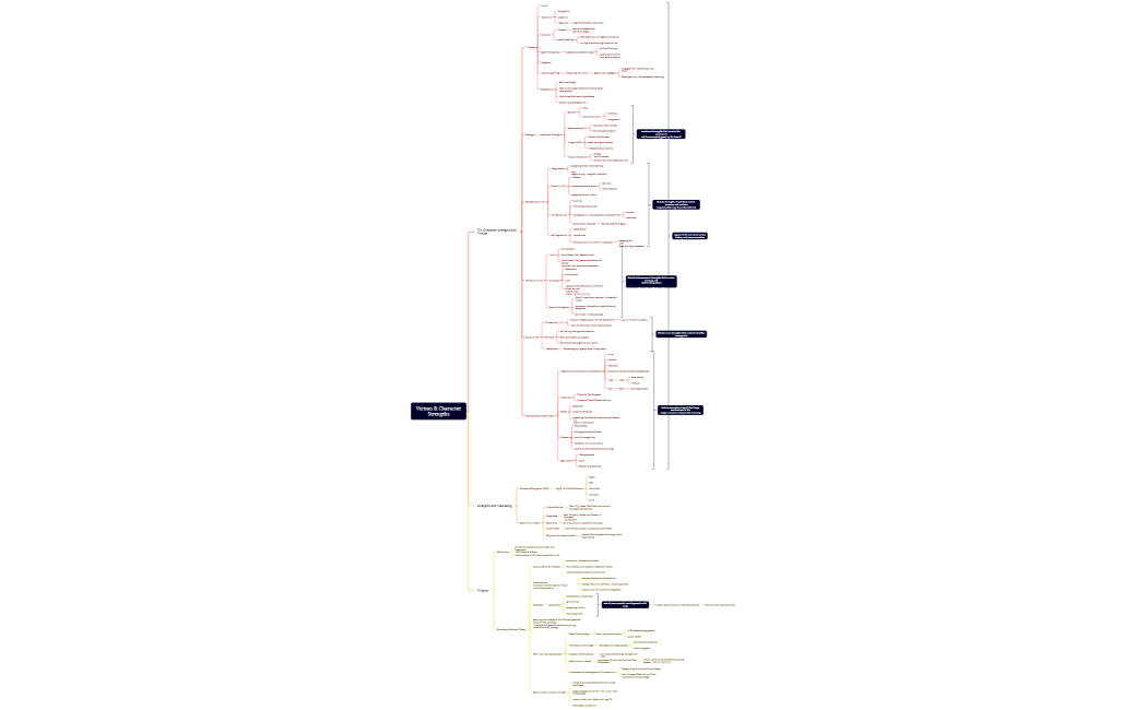 Virtues & CharacterStrengths