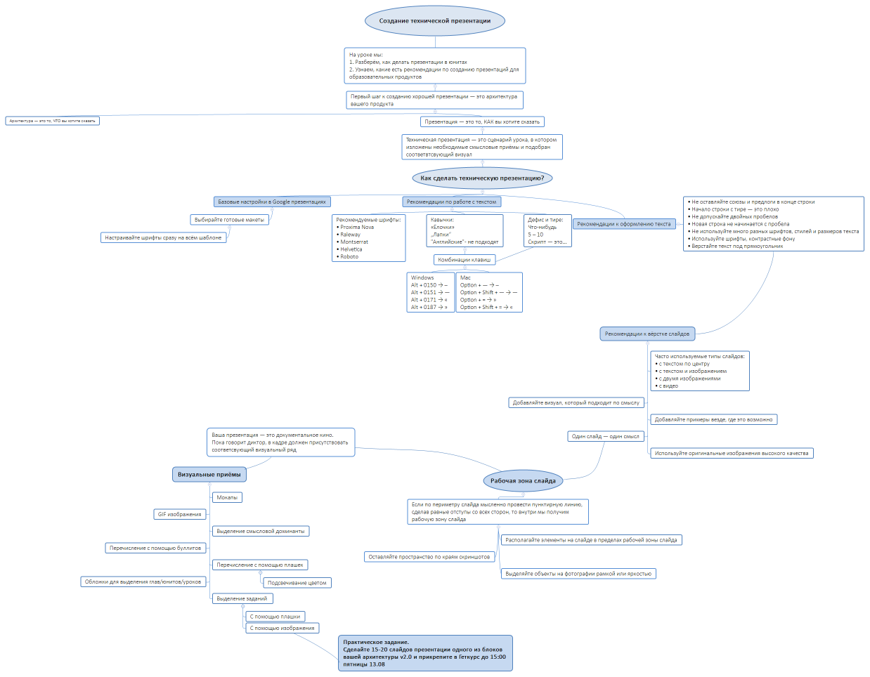 Создание технической презентации