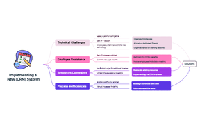 Action Plan - Contingency